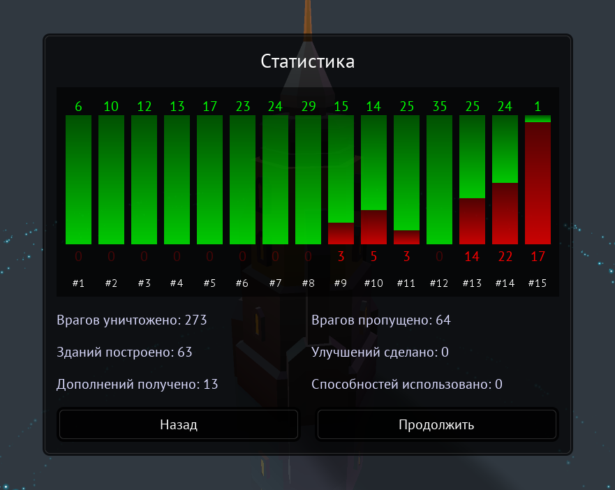 График и дополнительная статистика.