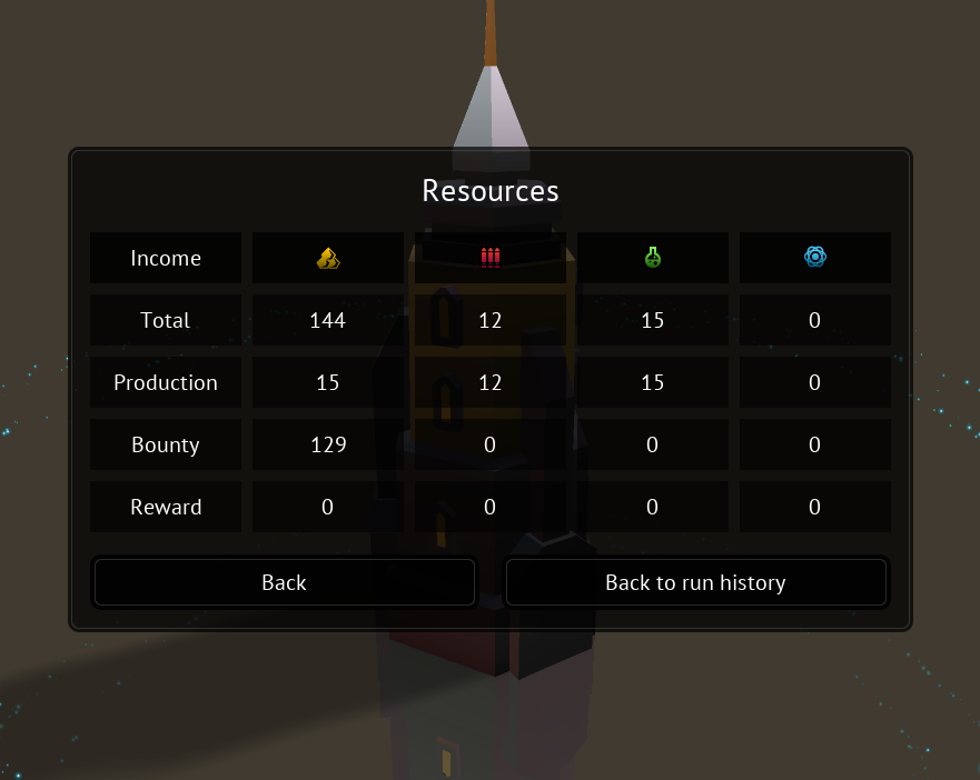 Player's resource income breakdown.