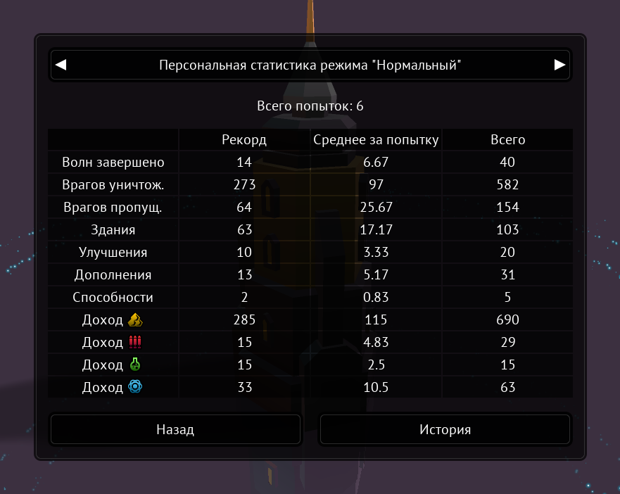 Статистика игрока в режиме 