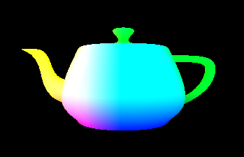 This is what the YUME engine was capable of in its first week.